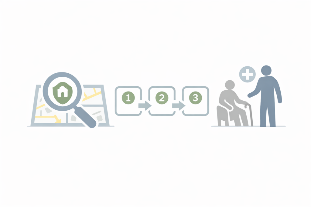 How to Find In-Home Care Near You: A Step-by-Step Guide for Families 1 Visual guide showing how families can locate and evaluate in-home care services in their area using neutral symbols and simple steps