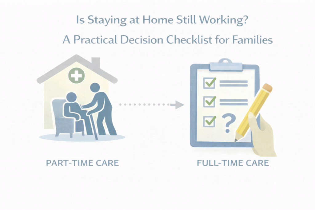 Is Staying at Home Still Working? A Practical Decision Checklist for Families 1 Visual guide showing a practical checklist families can use to evaluate if in-home care at home continues to meet care needs